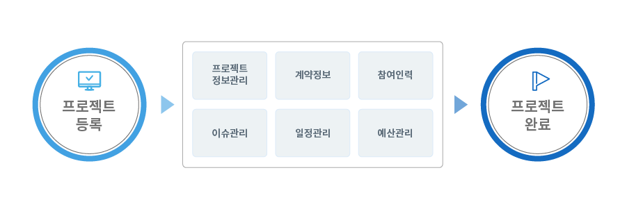 WizePMS 소개 이미지