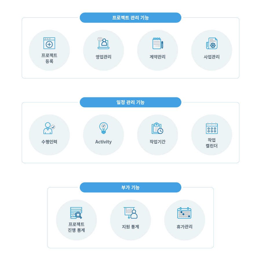 WizePMS 주요 기능 이미지