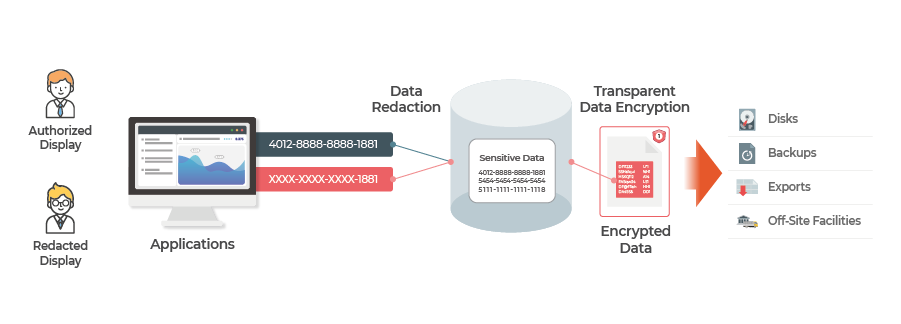 어드벤스드 시큐리티 옵션 이미지