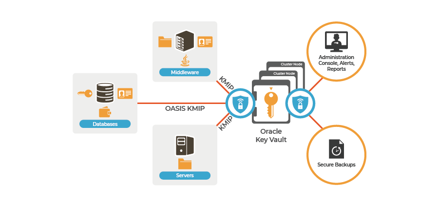 오라클 키 볼트 이미지