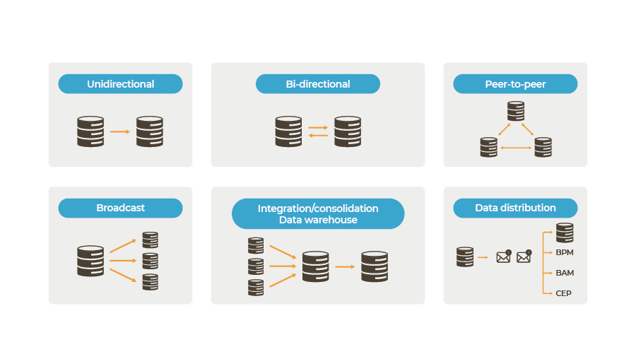 오라클 골든 게이트 이미지