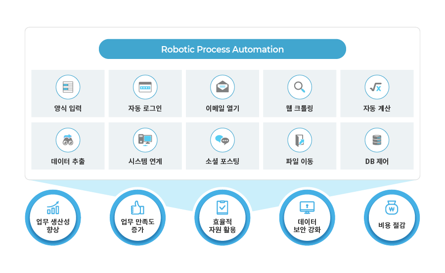 WizeRPA 소개 이미지