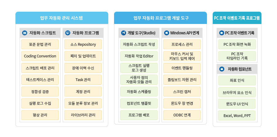 WizeRPA 주요 기능 이미지