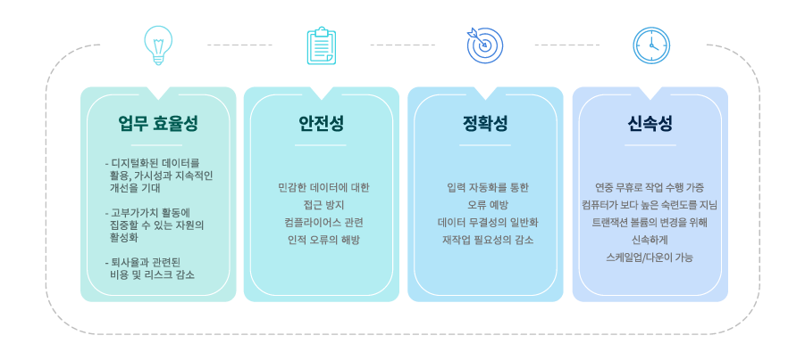 WizeRPA 도입 효과 이미지